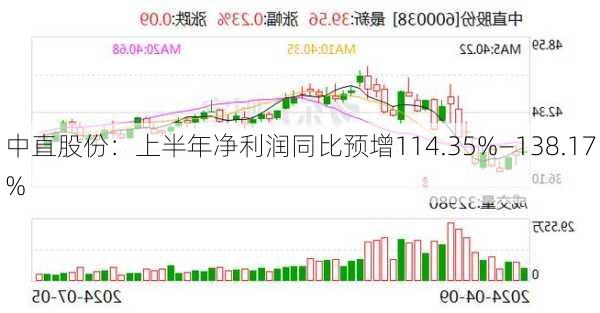 中直股份：上半年净利润同比预增114.35%—138.17%