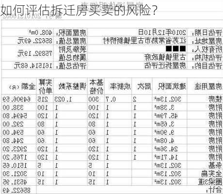 如何评估拆迁房买卖的风险？