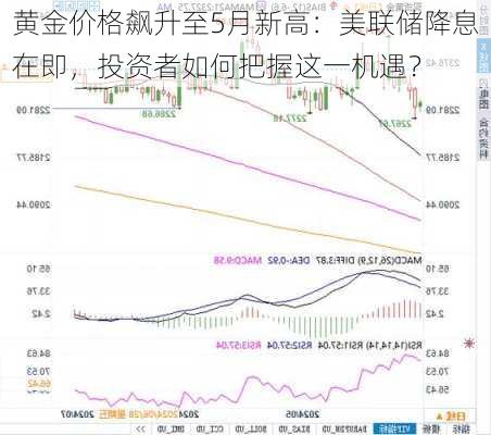 黄金价格飙升至5月新高：美联储降息在即，投资者如何把握这一机遇？