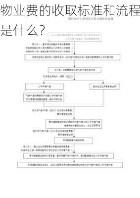 物业费的收取标准和流程是什么？