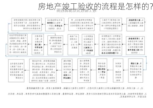 房地产竣工验收的流程是怎样的？