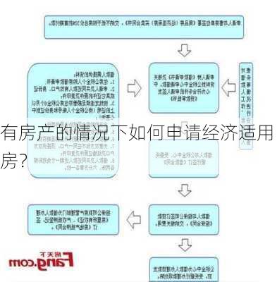 有房产的情况下如何申请经济适用房？