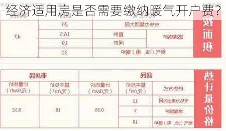 经济适用房是否需要缴纳暖气开户费？