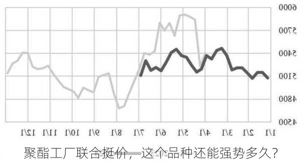 聚酯工厂联合挺价，这个品种还能强势多久？