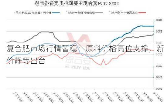 复合肥市场行情暂稳：原料价格高位支撑，新价静等出台