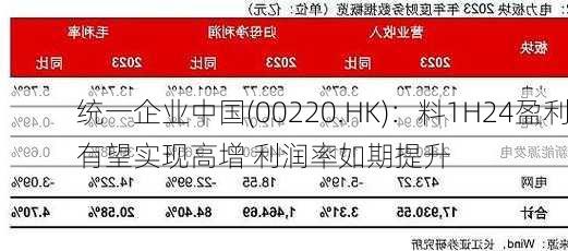 统一企业中国(00220.HK)：料1H24盈利有望实现高增 利润率如期提升