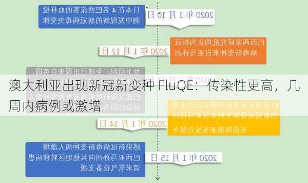 澳大利亚出现新冠新变种 FluQE：传染性更高，几周内病例或激增