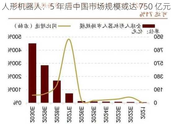 人形机器人：5 年后中国市场规模或达 750 亿元