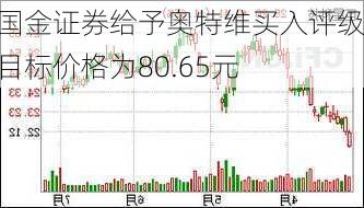 国金证券给予奥特维买入评级，目标价格为80.65元