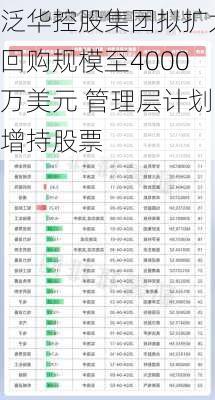 泛华控股集团拟扩大回购规模至4000万美元 管理层计划增持股票