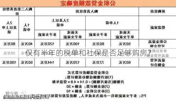 仅有半年的税单和社保是否足够购房？