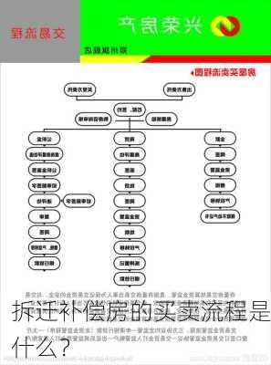 拆迁补偿房的买卖流程是什么？