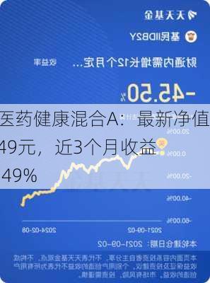 财通医药健康混合A：最新净值0.9749元，近3个月收益率-2.49%