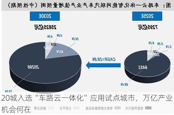 20城入选“车路云一体化”应用试点城市，万亿产业机会何在