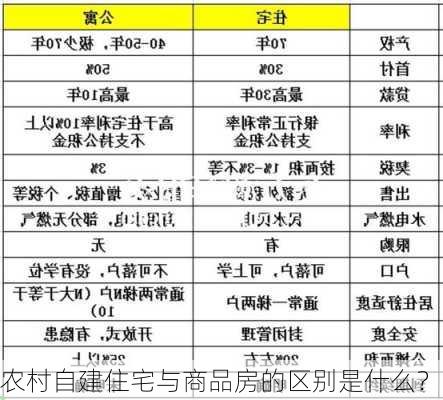 农村自建住宅与商品房的区别是什么？