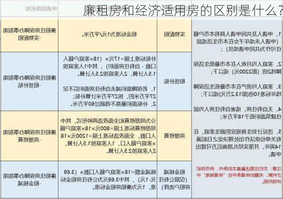 廉租房和经济适用房的区别是什么？