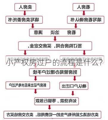 小产权房过户的流程是什么？