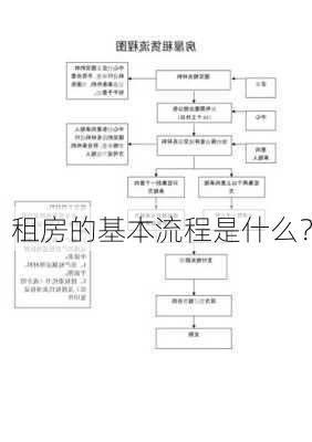 租房的基本流程是什么？