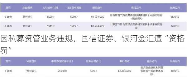 因私募资管业务违规，国信证券、银河金汇遭“资格罚”