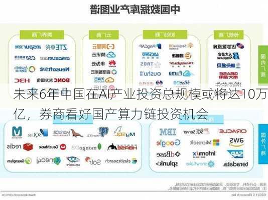 未来6年中国在AI产业投资总规模或将达10万亿，券商看好国产算力链投资机会