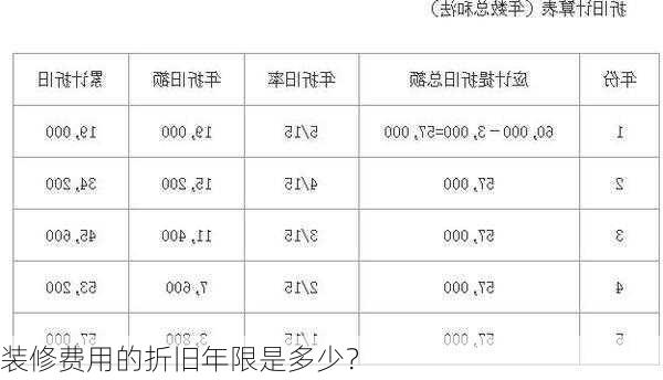 装修费用的折旧年限是多少？