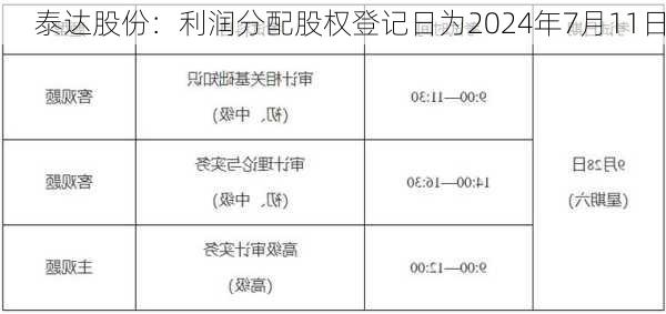 泰达股份：利润分配股权登记日为2024年7月11日