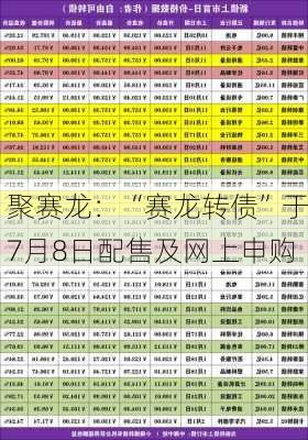 聚赛龙：“赛龙转债”于7月8日配售及网上申购