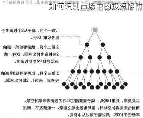 如何识别市场中的投资陷阱