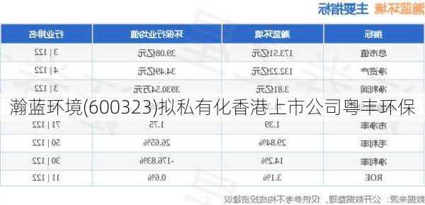 瀚蓝环境(600323)拟私有化香港上市公司粤丰环保