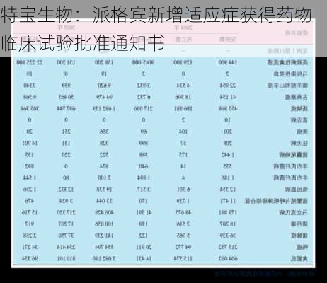 特宝生物：派格宾新增适应症获得药物临床试验批准通知书