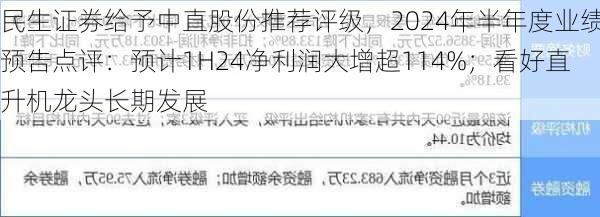 民生证券给予中直股份推荐评级，2024年半年度业绩预告点评：预计1H24净利润大增超114%；看好直升机龙头长期发展