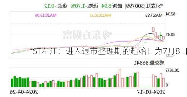 *ST左江：进入退市整理期的起始日为7月8日