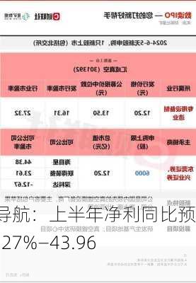 华测导航：上半年净利同比预增38.27%—43.96%