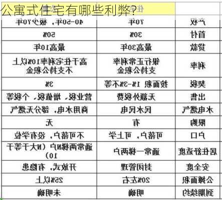 公寓式住宅有哪些利弊？