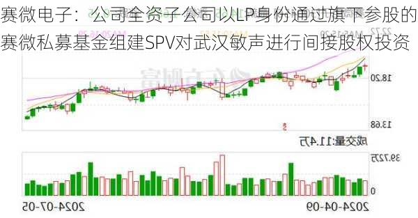 赛微电子：公司全资子公司以LP身份通过旗下参股的赛微私募基金组建SPV对武汉敏声进行间接股权投资