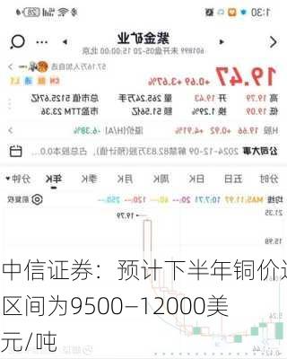 中信证券：预计下半年铜价运行区间为9500―12000美元/吨