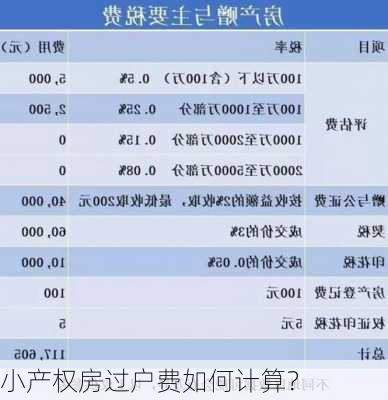 小产权房过户费如何计算？