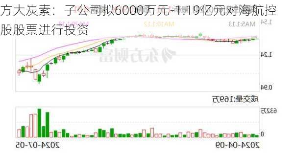 方大炭素：子公司拟6000万元-1.19亿元对海航控股股票进行投资