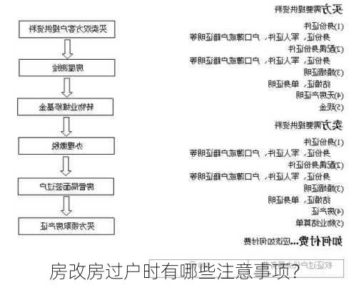 房改房过户时有哪些注意事项？