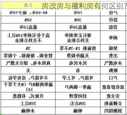 房改房与福利房有何区别？