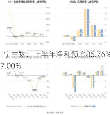 川宁生物：上半年净利预增86.76%-97.00%