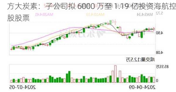 方大炭素：子公司拟 6000 万至 1.19 亿投资海航控股股票