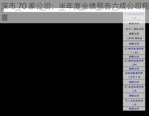 深市 70 家公司：半年度业绩预告六成公司预喜