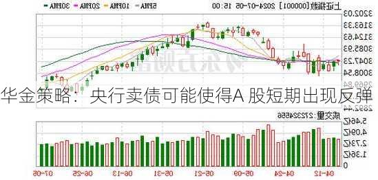 华金策略：央行卖债可能使得A 股短期出现反弹