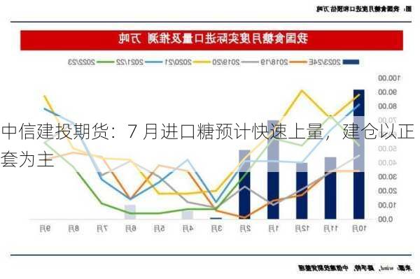 中信建投期货：7 月进口糖预计快速上量，建仓以正套为主