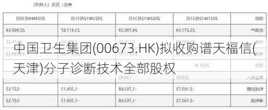 中国卫生集团(00673.HK)拟收购谱天福信(天津)分子诊断技术全部股权