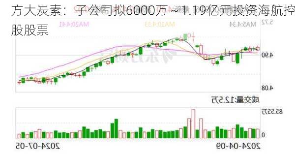 方大炭素：子公司拟6000万～1.19亿元投资海航控股股票