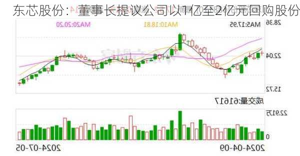 东芯股份：董事长提议公司以1亿至2亿元回购股份