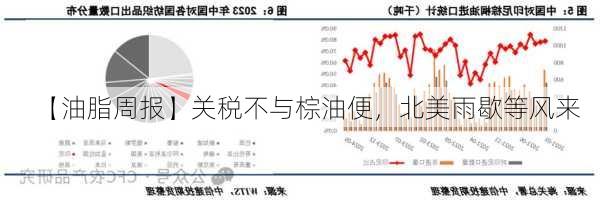 【油脂周报】关税不与棕油便，北美雨歇等风来