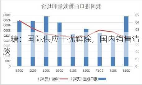 白糖：国际供应干扰解除，国内销售清淡